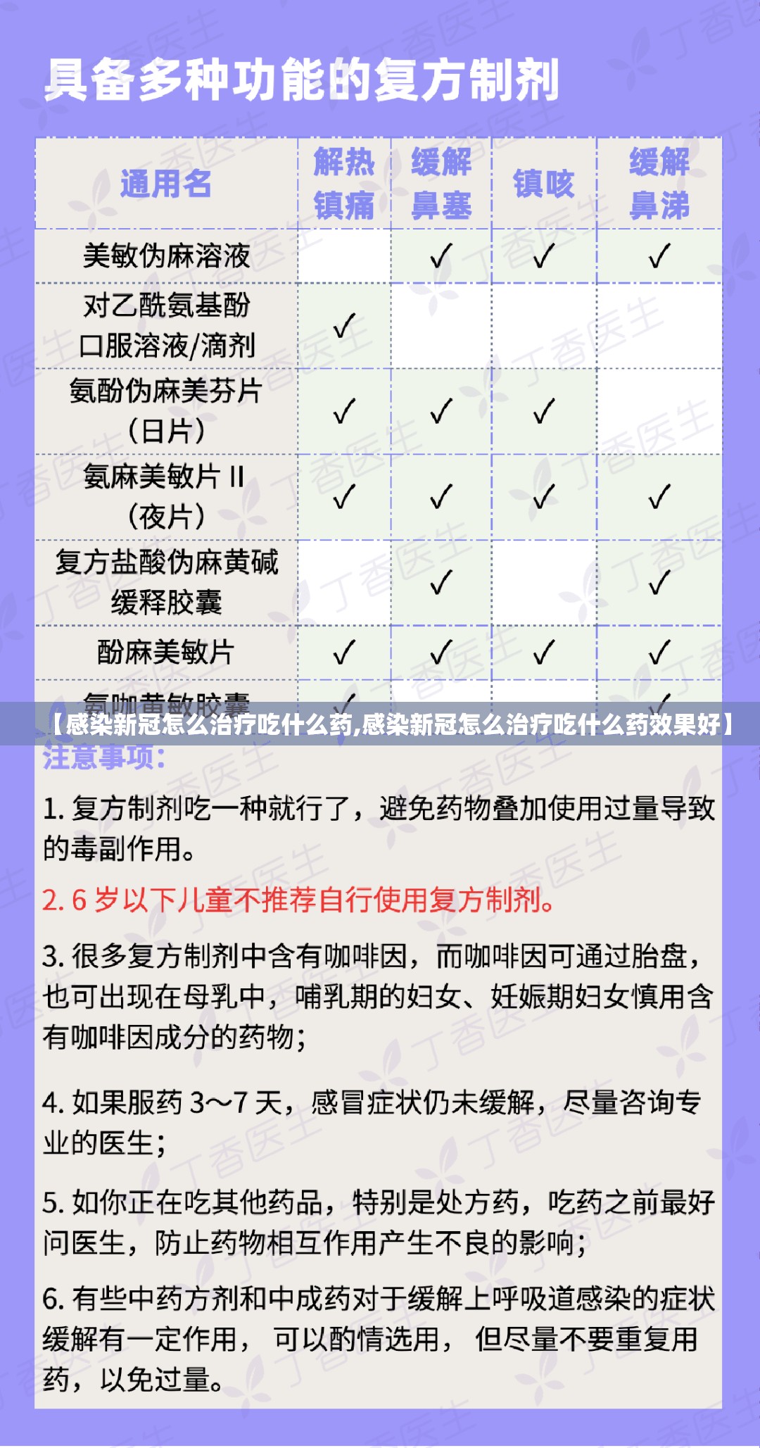 【感染新冠怎么治疗吃什么药,感染新冠怎么治疗吃什么药效果好】