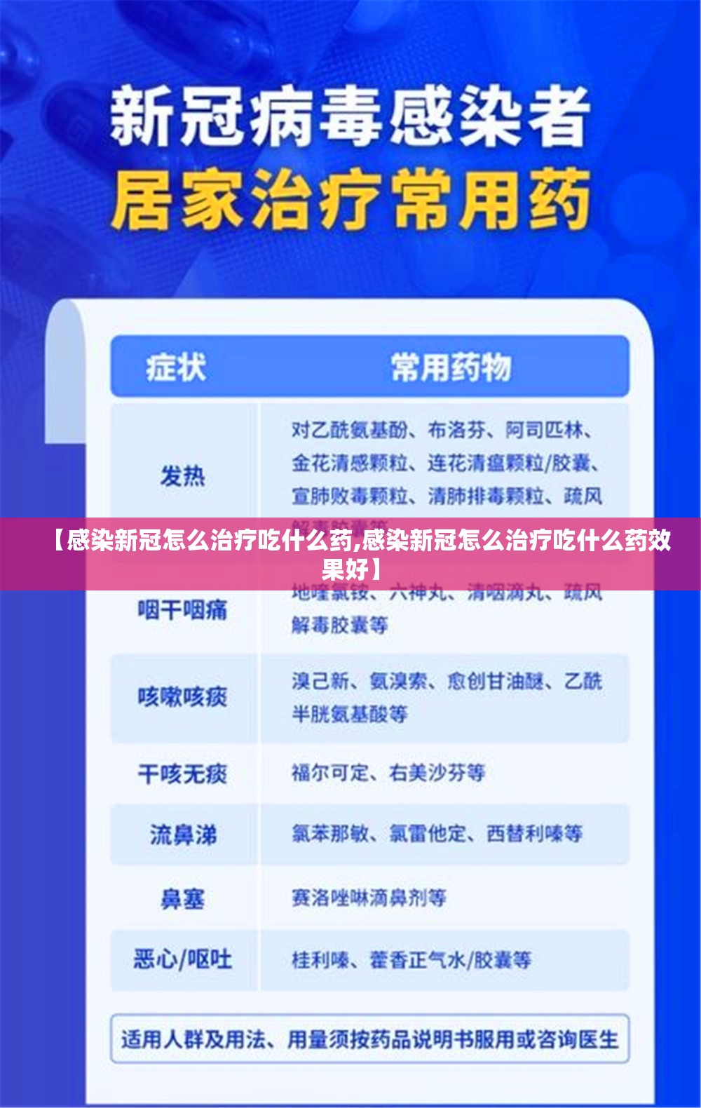 【感染新冠怎么治疗吃什么药,感染新冠怎么治疗吃什么药效果好】
