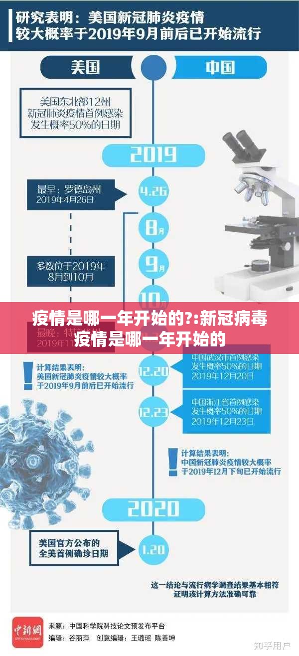 疫情是哪一年开始的?:新冠病毒疫情是哪一年开始的