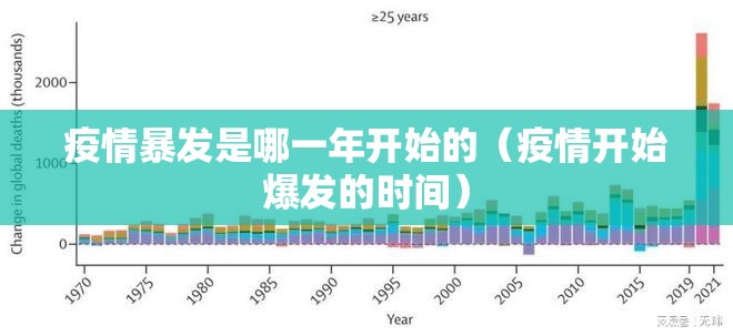 疫情暴发是哪一年开始的（疫情开始爆发的时间）