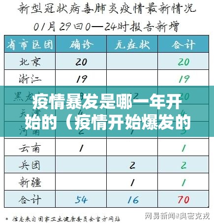 疫情暴发是哪一年开始的（疫情开始爆发的时间）