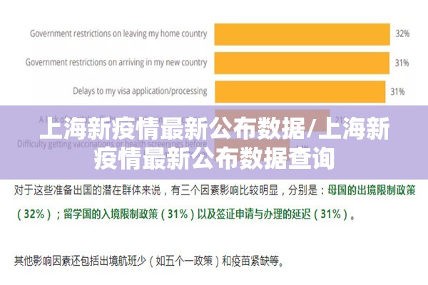 上海新疫情最新公布数据/上海新疫情最新公布数据查询