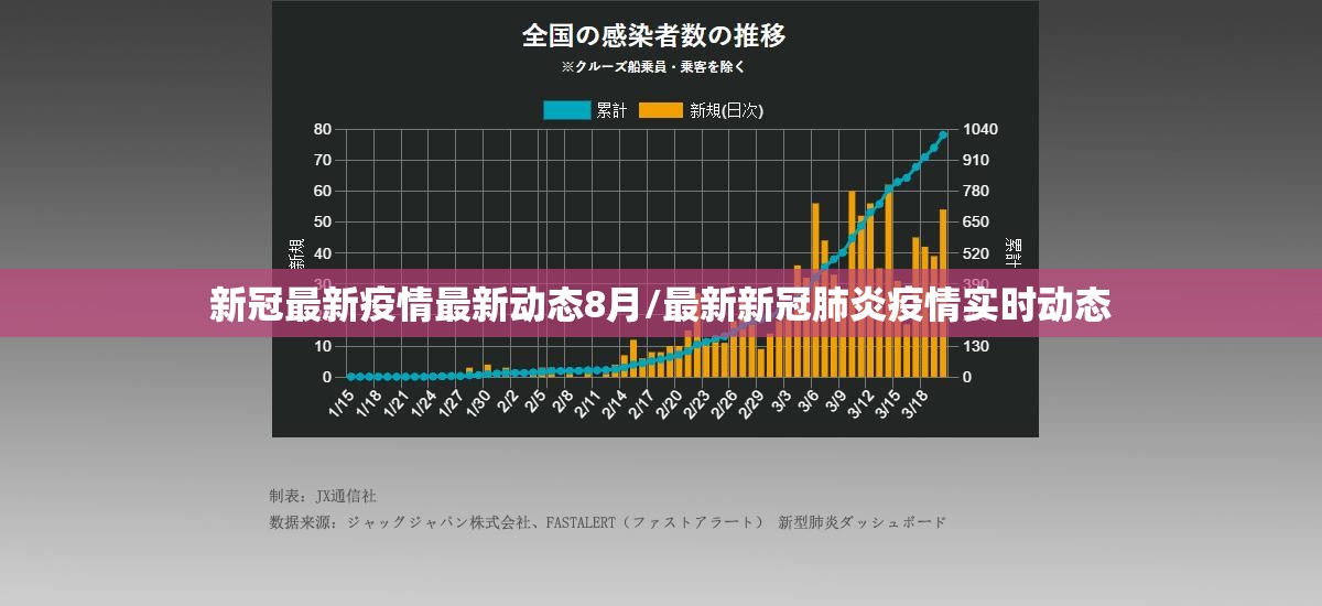 新冠最新疫情最新动态8月/最新新冠肺炎疫情实时动态