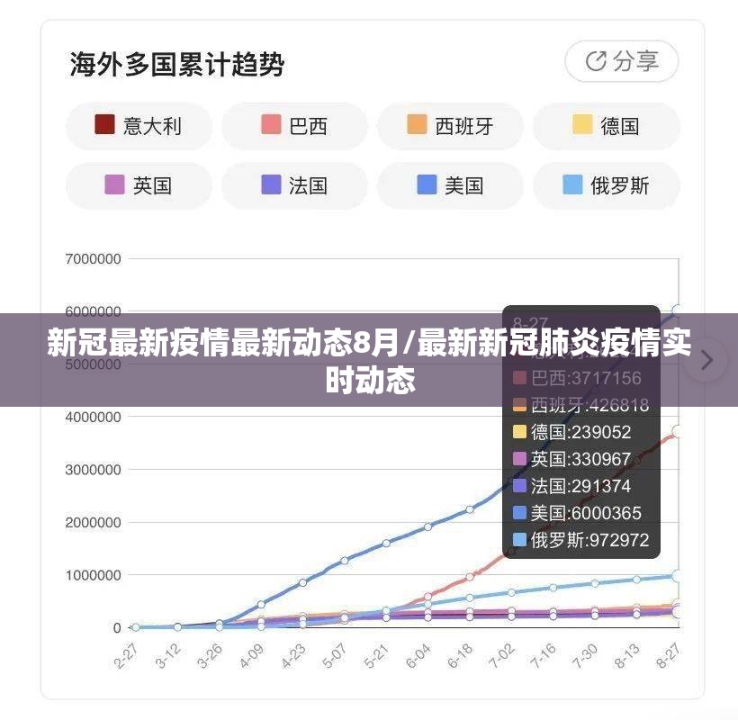 新冠最新疫情最新动态8月/最新新冠肺炎疫情实时动态