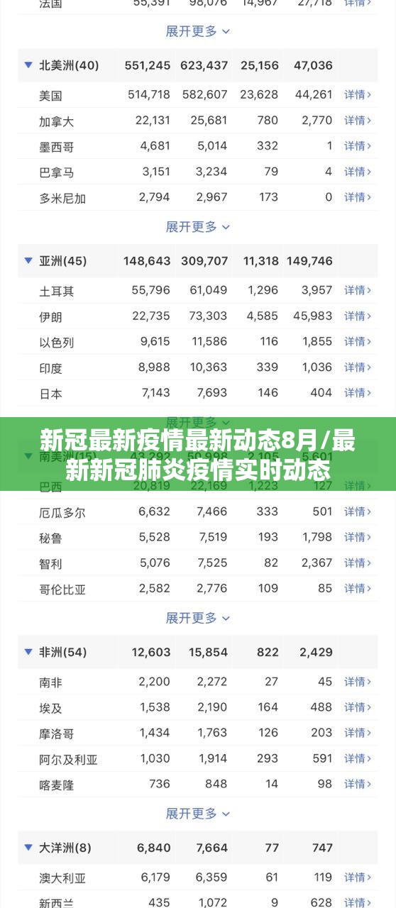 新冠最新疫情最新动态8月/最新新冠肺炎疫情实时动态