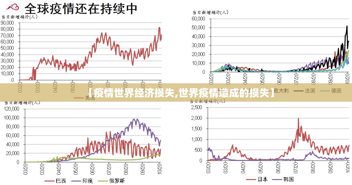 【疫情世界经济损失,世界疫情造成的损失】