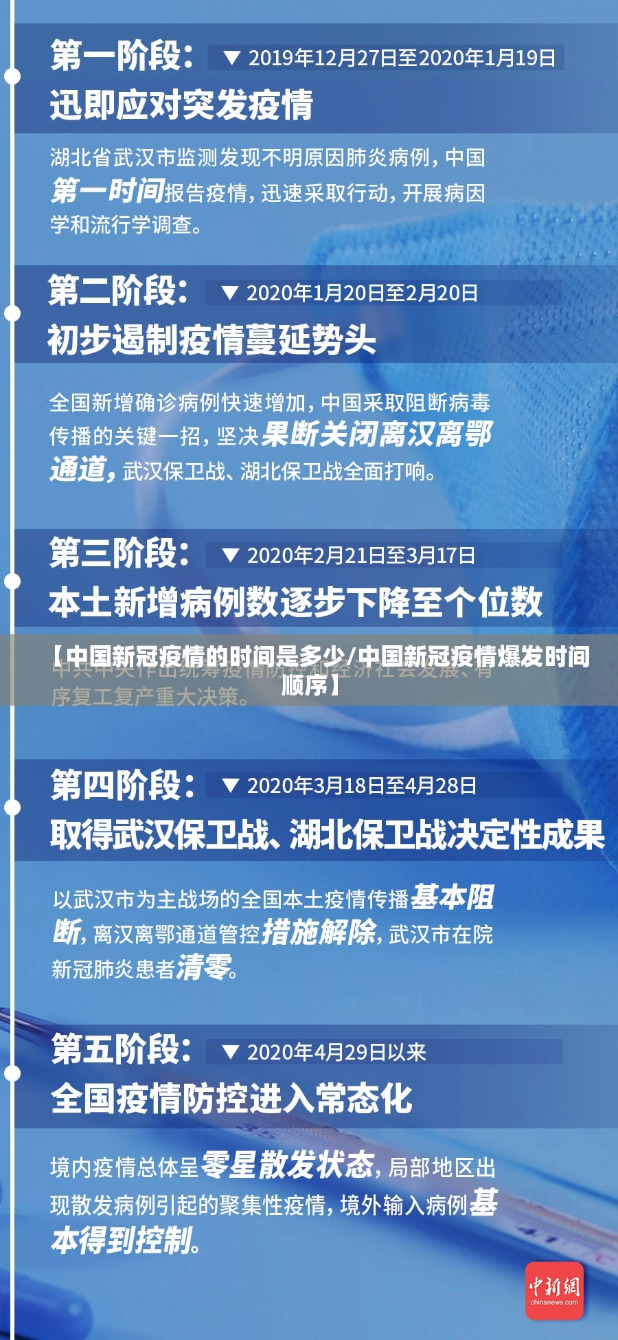 【中国新冠疫情的时间是多少/中国新冠疫情爆发时间顺序】