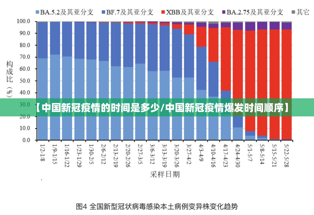 【中国新冠疫情的时间是多少/中国新冠疫情爆发时间顺序】
