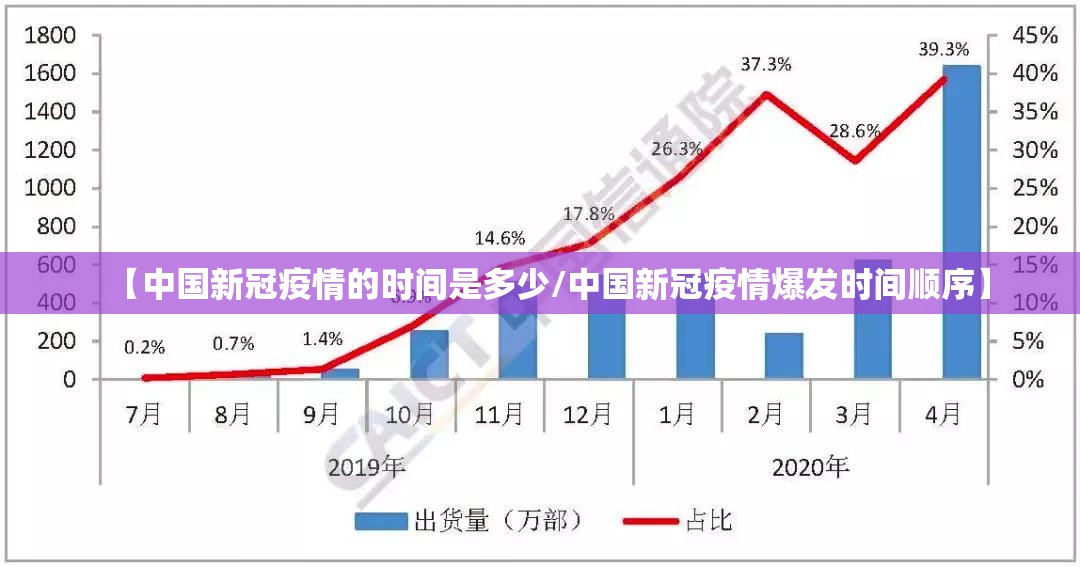 【中国新冠疫情的时间是多少/中国新冠疫情爆发时间顺序】