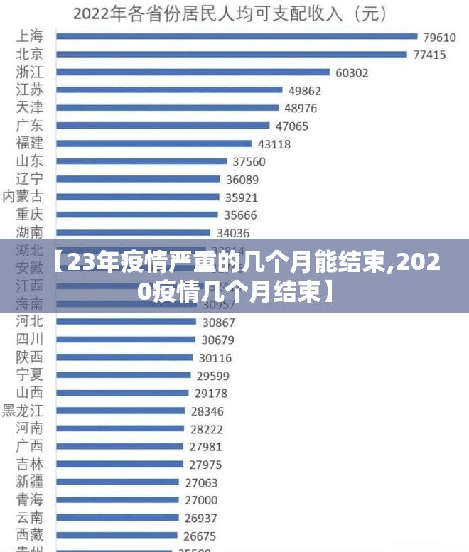 【23年疫情严重的几个月能结束,2020疫情几个月结束】