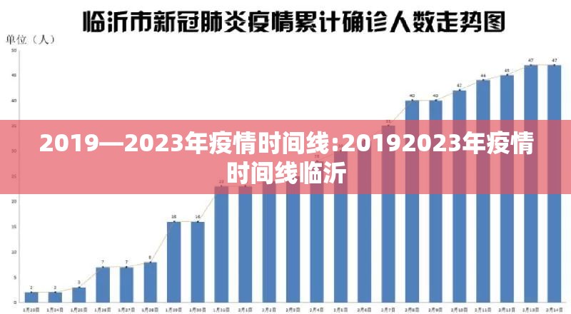2019—2023年疫情时间线:20192023年疫情时间线临沂