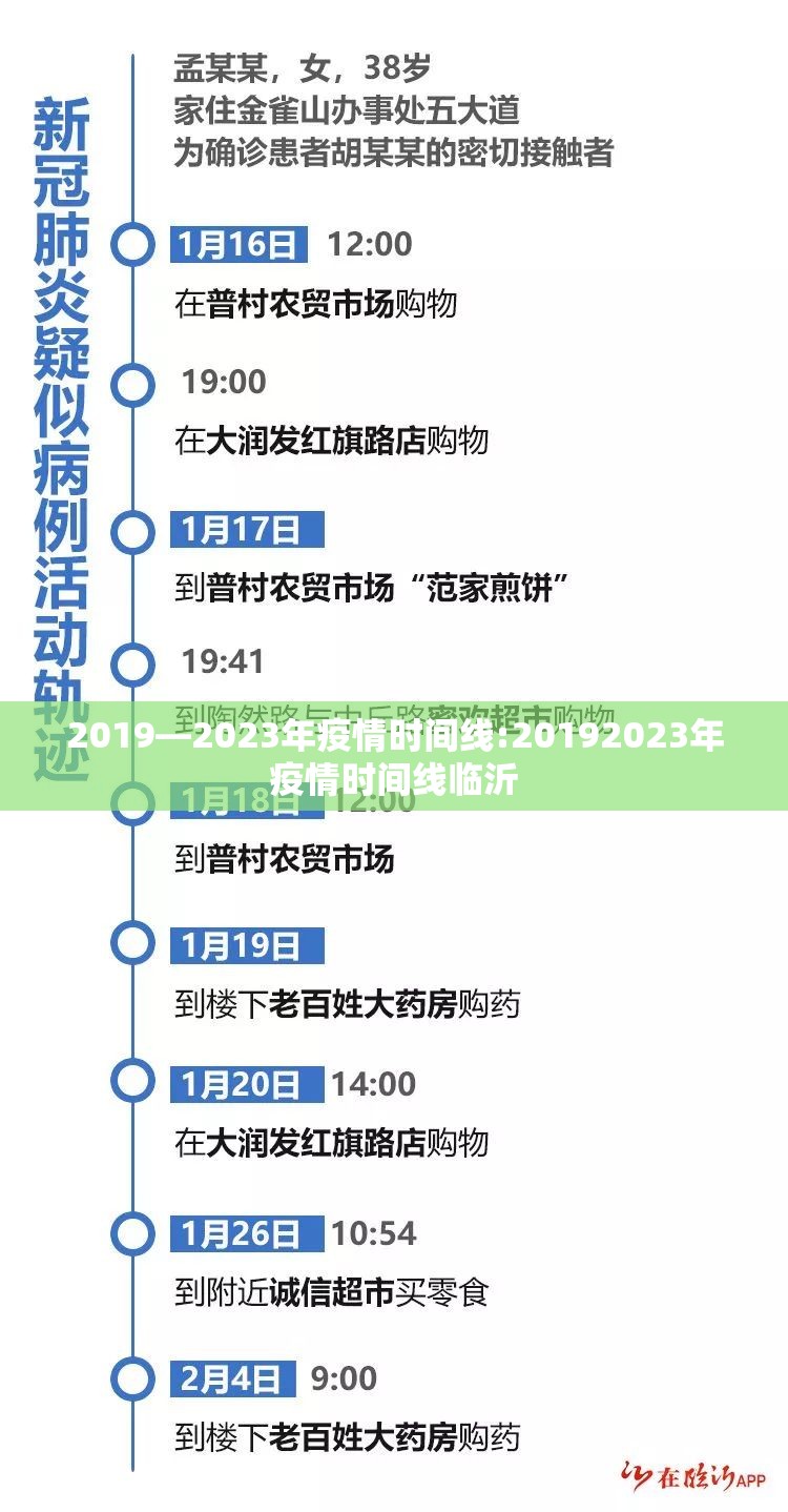 2019—2023年疫情时间线:20192023年疫情时间线临沂
