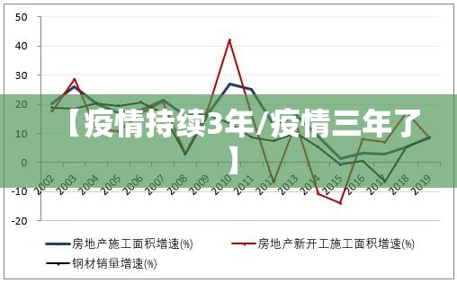 【疫情持续3年/疫情三年了】
