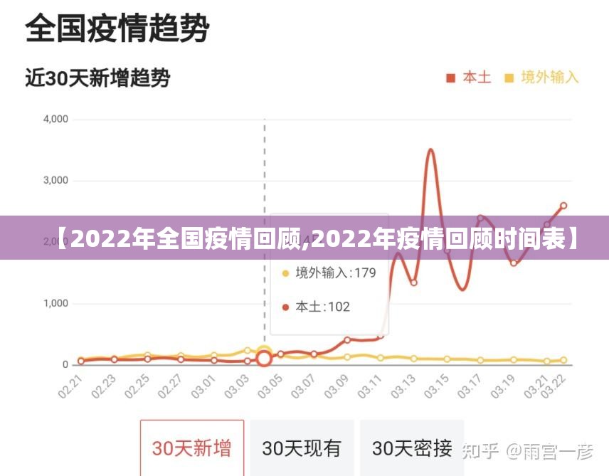 【2022年全国疫情回顾,2022年疫情回顾时间表】