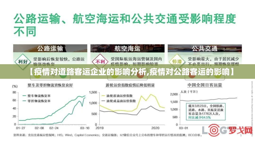 【疫情对道路客运企业的影响分析,疫情对公路客运的影响】
