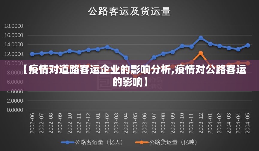 【疫情对道路客运企业的影响分析,疫情对公路客运的影响】