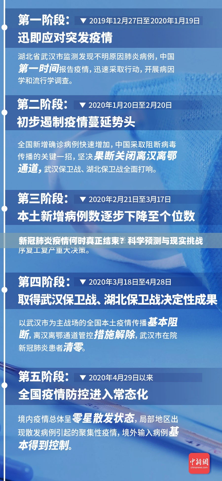 新冠肺炎疫情何时真正结束？科学预测与现实挑战