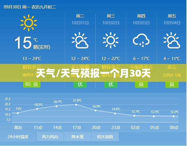 天气/天气预报一个月30天