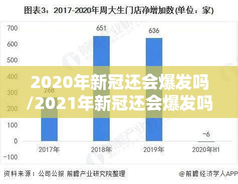 2020年新冠还会爆发吗/2021年新冠还会爆发吗