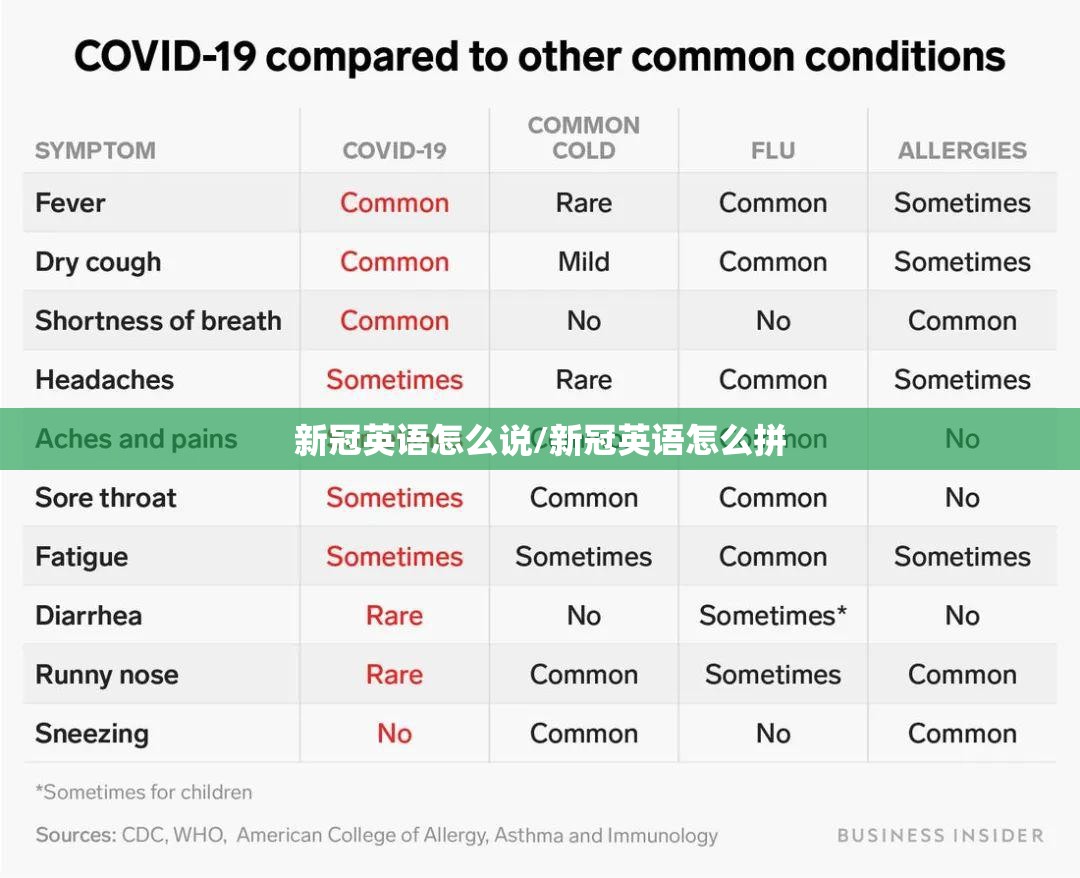 新冠英语怎么说/新冠英语怎么拼