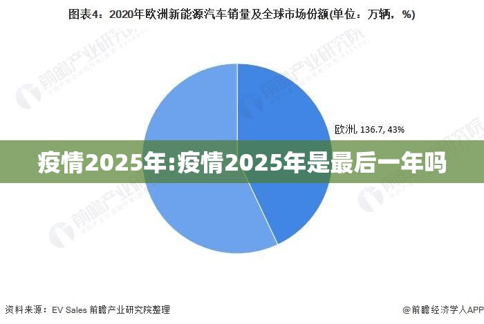 疫情2025年:疫情2025年是最后一年吗