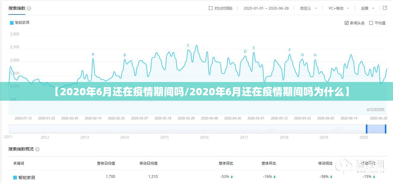 【2020年6月还在疫情期间吗/2020年6月还在疫情期间吗为什么】