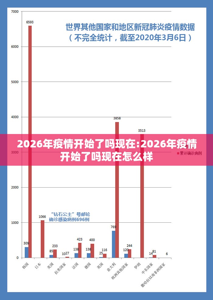 2026年疫情开始了吗现在:2026年疫情开始了吗现在怎么样