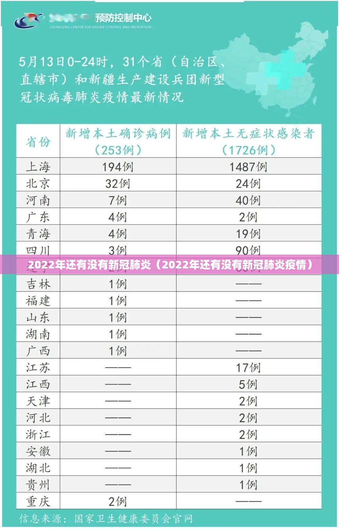 2022年还有没有新冠肺炎（2022年还有没有新冠肺炎疫情）
