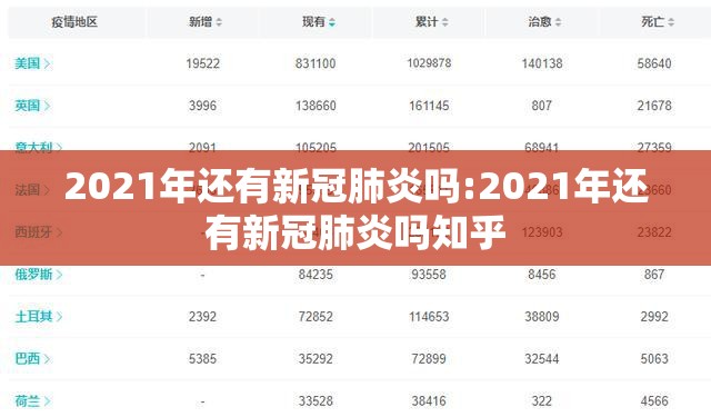 2021年还有新冠肺炎吗:2021年还有新冠肺炎吗知乎