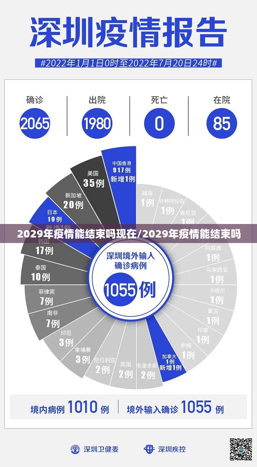 2029年疫情能结束吗现在/2029年疫情能结束吗