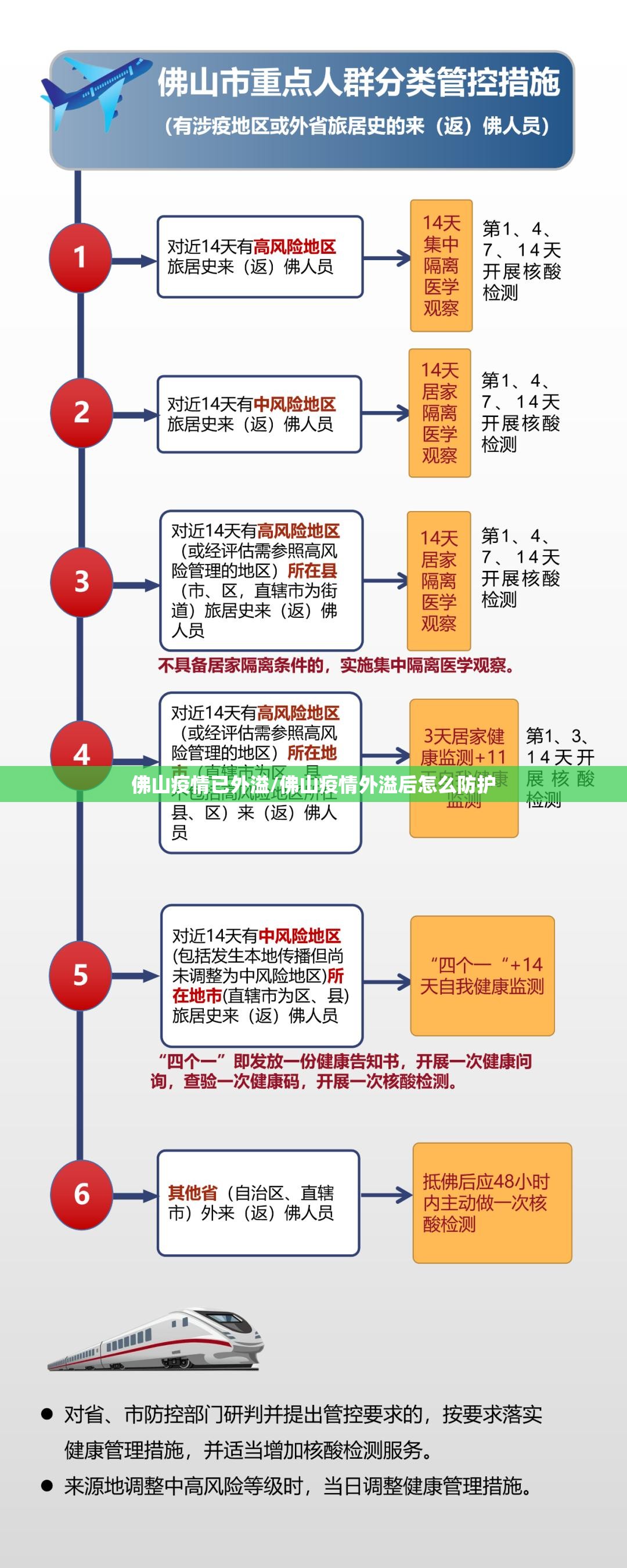 佛山疫情已外溢/佛山疫情外溢后怎么防护
