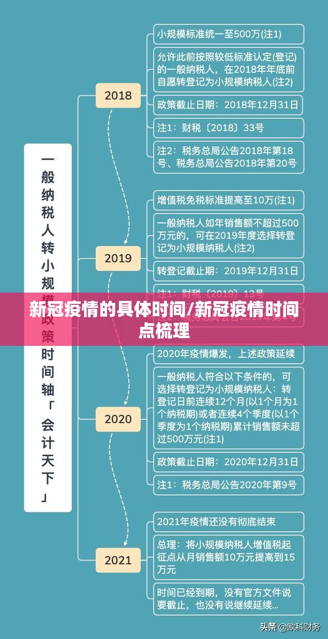新冠疫情的具体时间/新冠疫情时间点梳理
