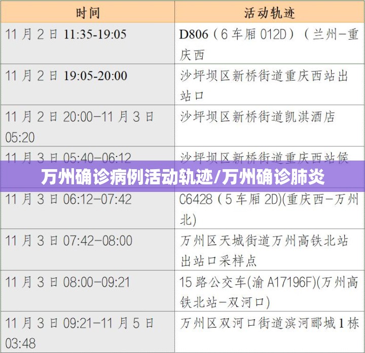 万州确诊病例活动轨迹/万州确诊肺炎