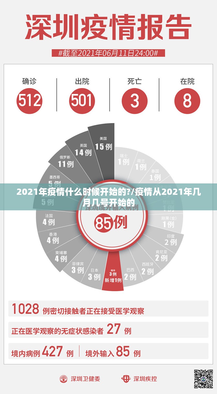 2021年疫情什么时候开始的?/疫情从2021年几月几号开始的