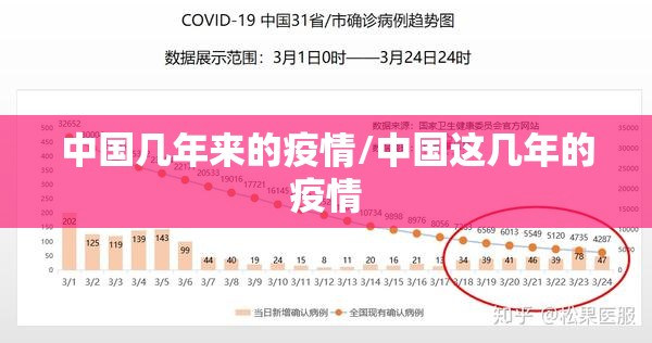 中国几年来的疫情/中国这几年的疫情