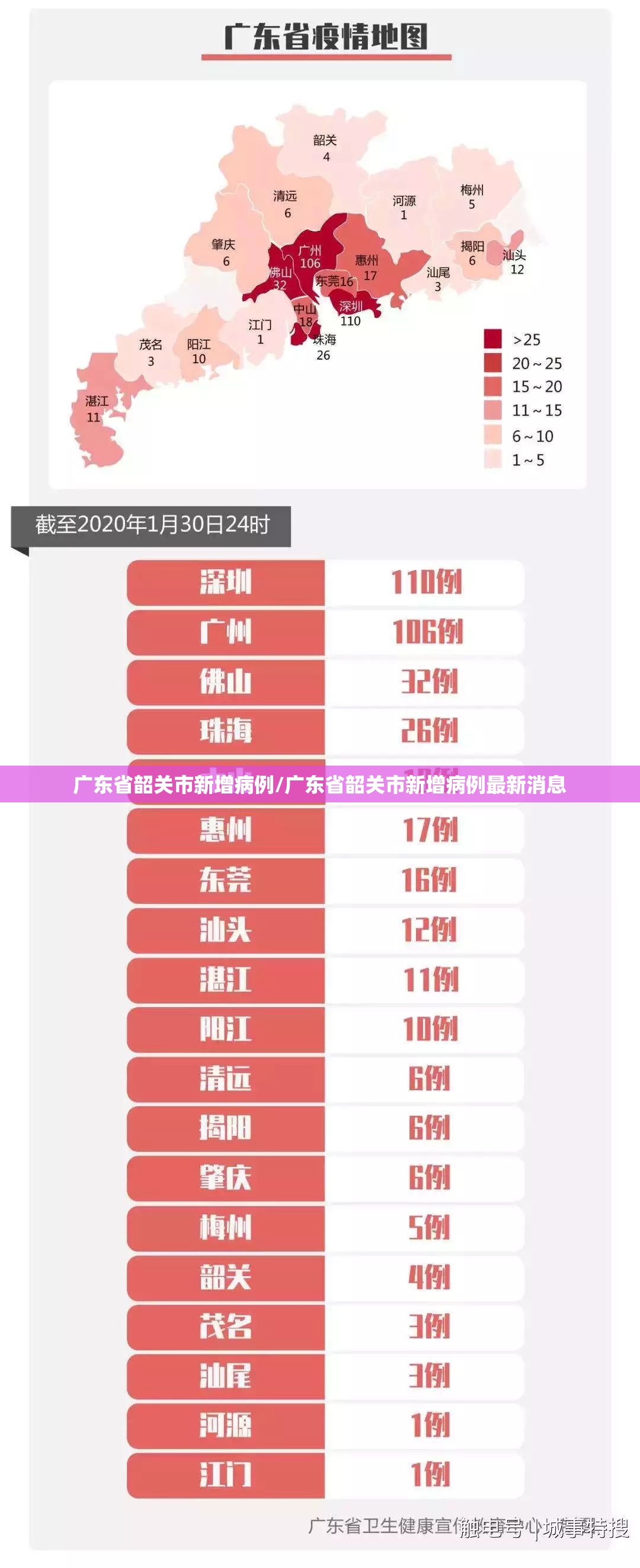 广东省韶关市新增病例/广东省韶关市新增病例最新消息