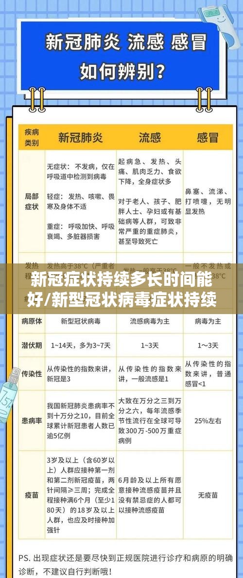 新冠症状持续多长时间能好/新型冠状病毒症状持续多久