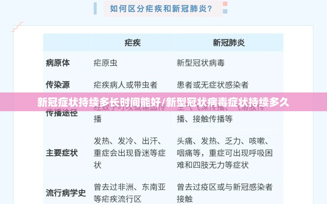新冠症状持续多长时间能好/新型冠状病毒症状持续多久