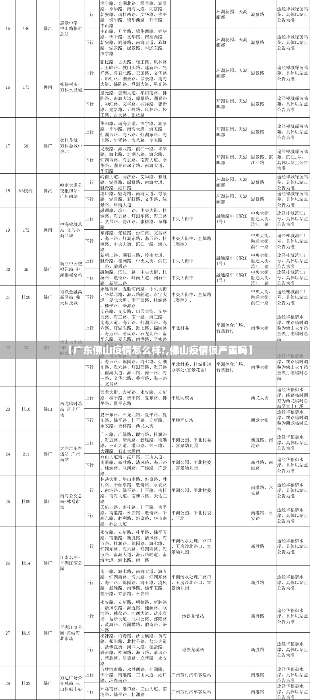 【广东佛山疫情怎么样?,佛山疫情很严重吗】