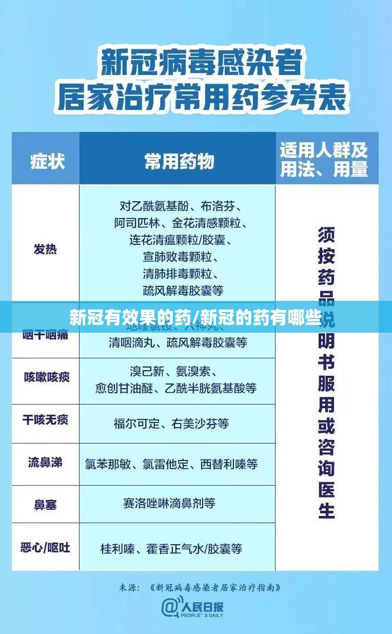 新冠有效果的药/新冠的药有哪些