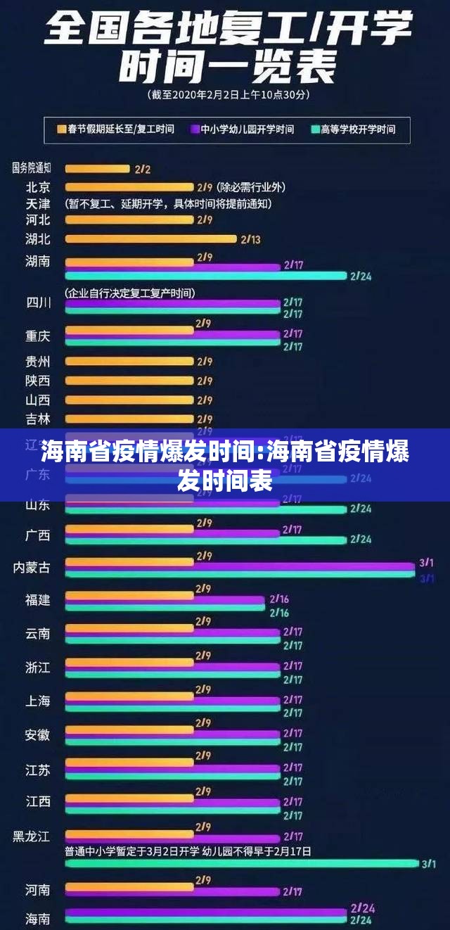 海南省疫情爆发时间:海南省疫情爆发时间表