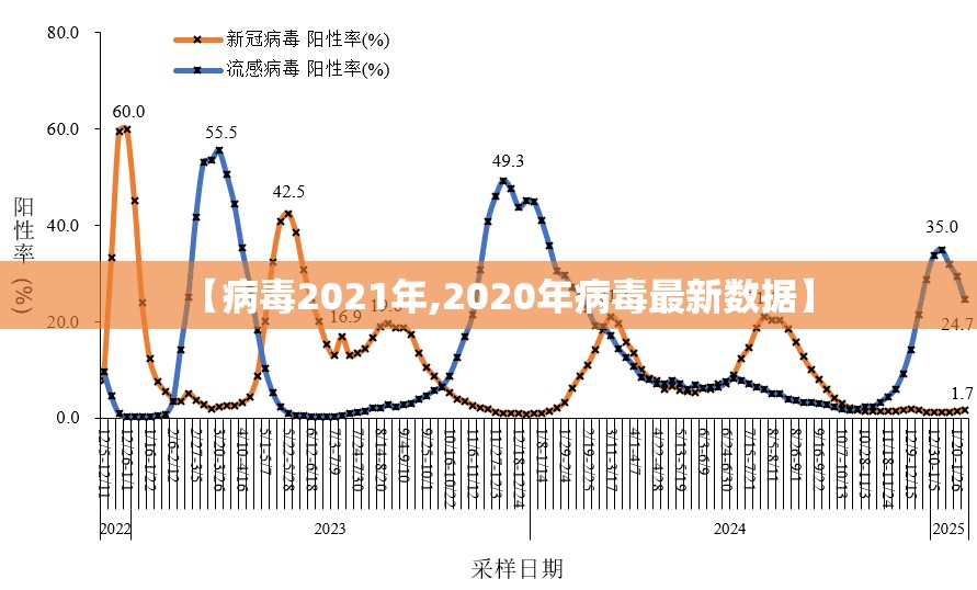 【病毒2021年,2020年病毒最新数据】