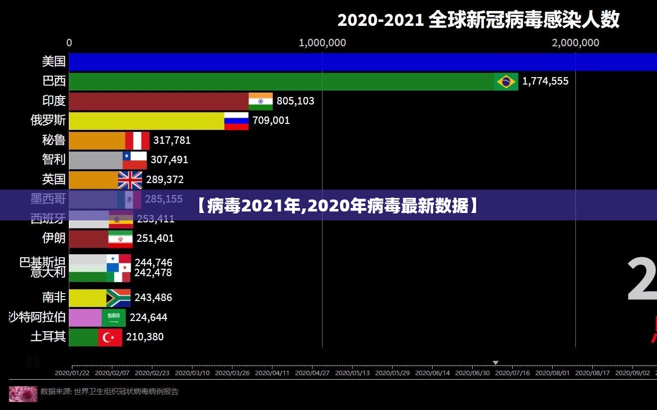 【病毒2021年,2020年病毒最新数据】