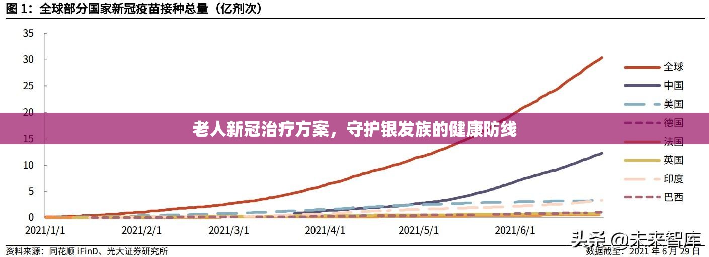 老人新冠治疗方案，守护银发族的健康防线