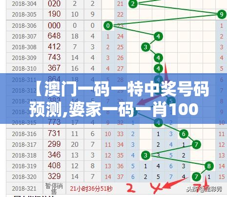 【澳门一码一特中奖号码预测,婆家一码一肖100怎么算的】