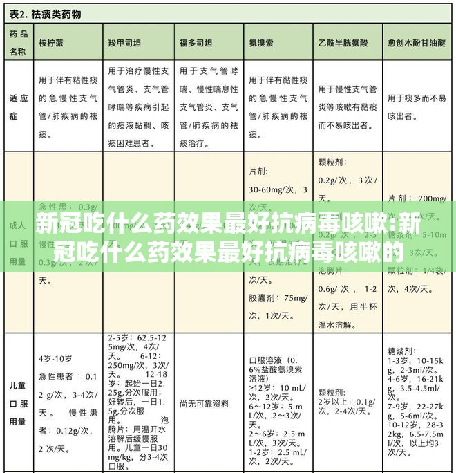 新冠吃什么药效果最好抗病毒咳嗽:新冠吃什么药效果最好抗病毒咳嗽的