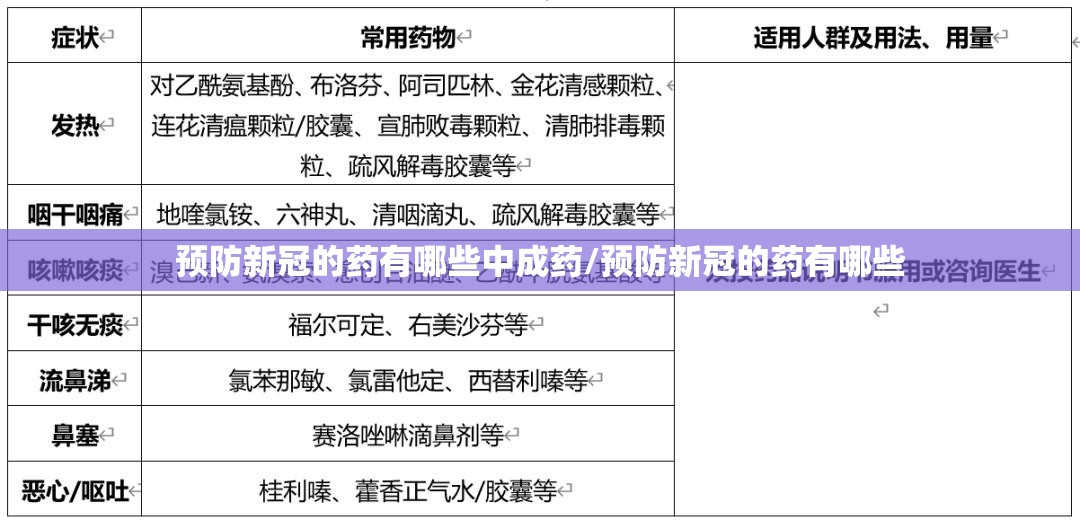 预防新冠的药有哪些中成药/预防新冠的药有哪些