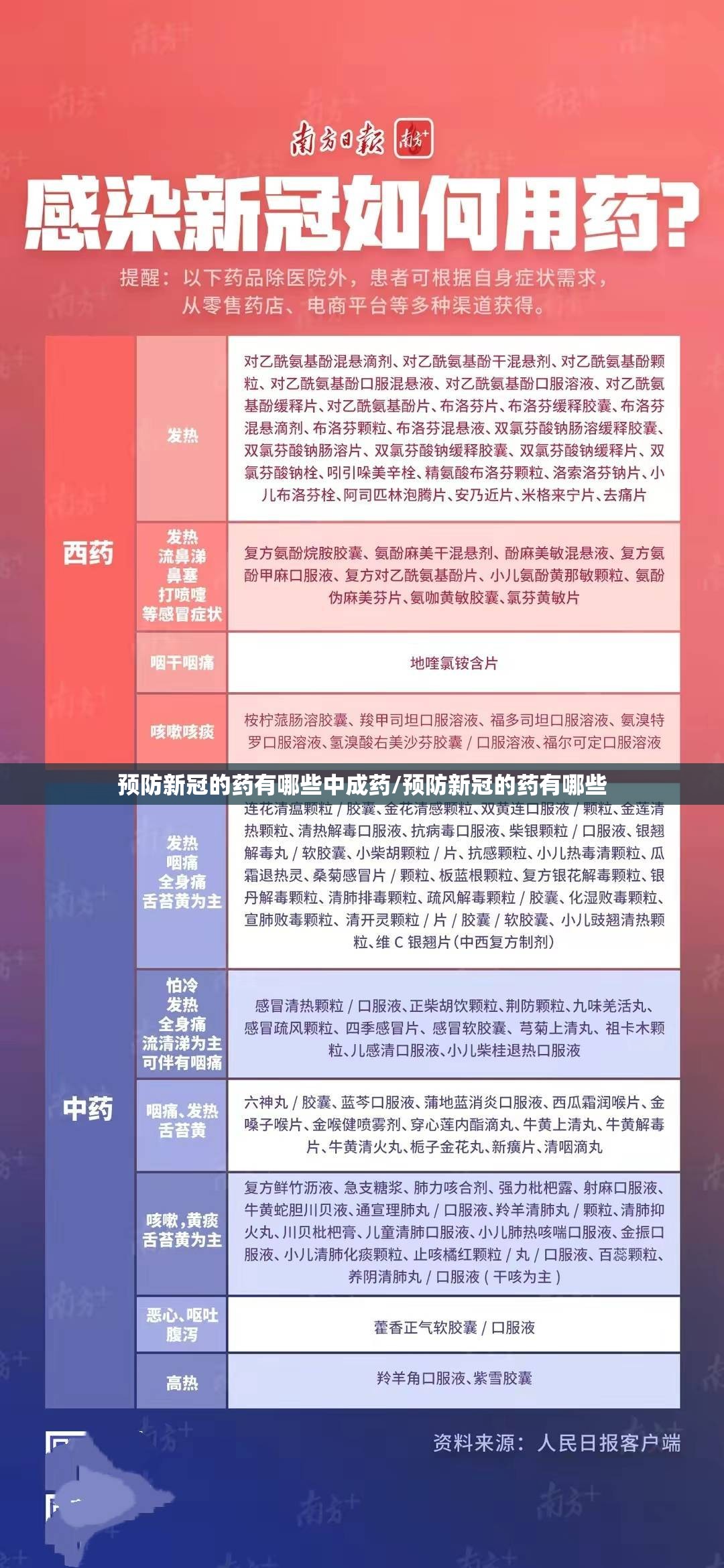 预防新冠的药有哪些中成药/预防新冠的药有哪些