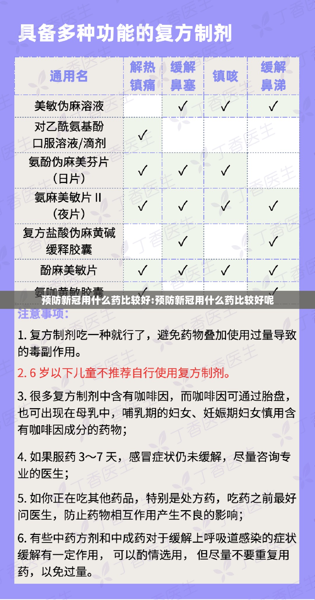 预防新冠用什么药比较好:预防新冠用什么药比较好呢