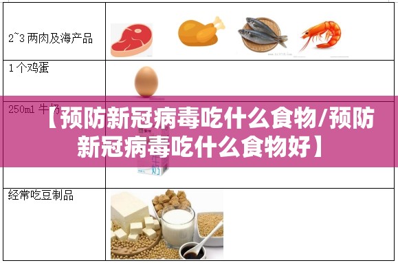 【预防新冠病毒吃什么食物/预防新冠病毒吃什么食物好】